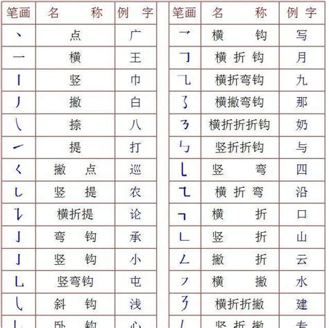 部首查詢|部首查詢